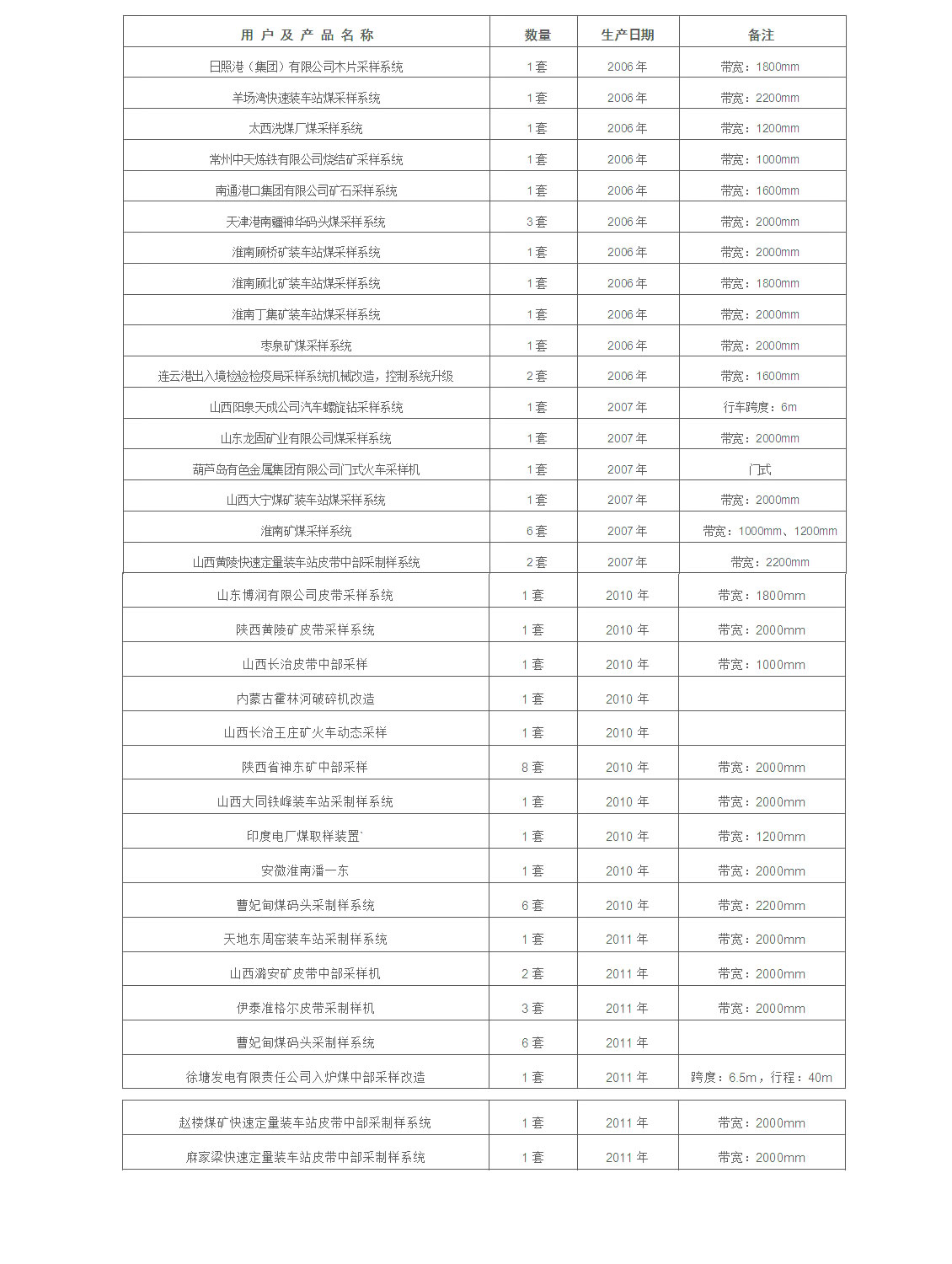 業(yè)績(jì).jpg